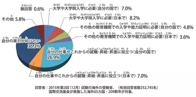 日语能力测试 昆明新东方前途出国