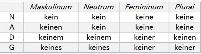 德语中的否定词到底该怎么用？
