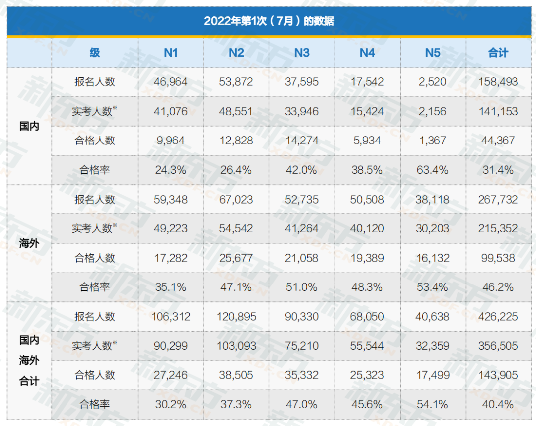 2023怎么应对JLPT考试变化进行有效备考？