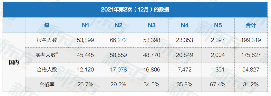 2023怎么应对JLPT考试变化进行有效备考？