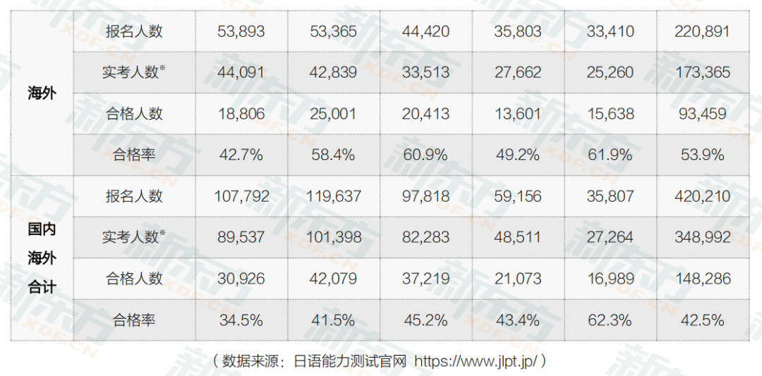 2023怎么应对JLPT考试变化进行有效备考？