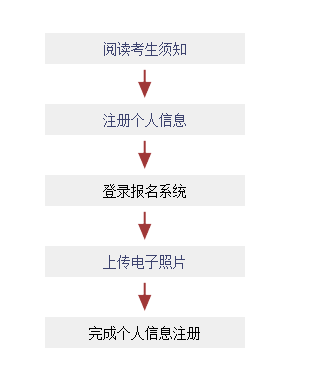 重要！2023年7月日语能力考今天开始注册啦！