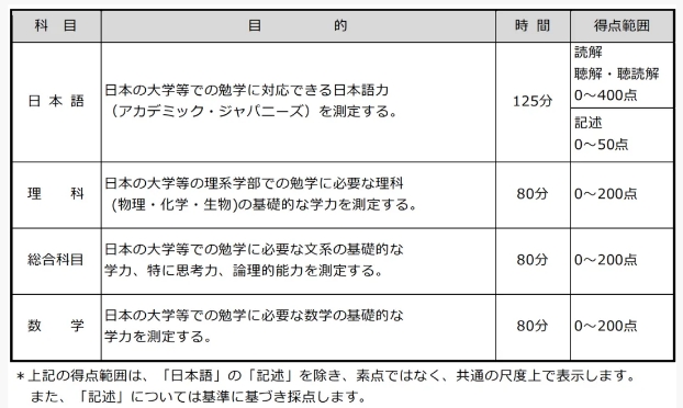 深入解读日本留学EJU考试全攻略！