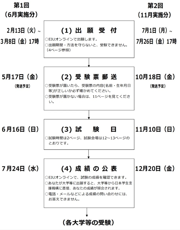 深入解读日本留学EJU考试全攻略！