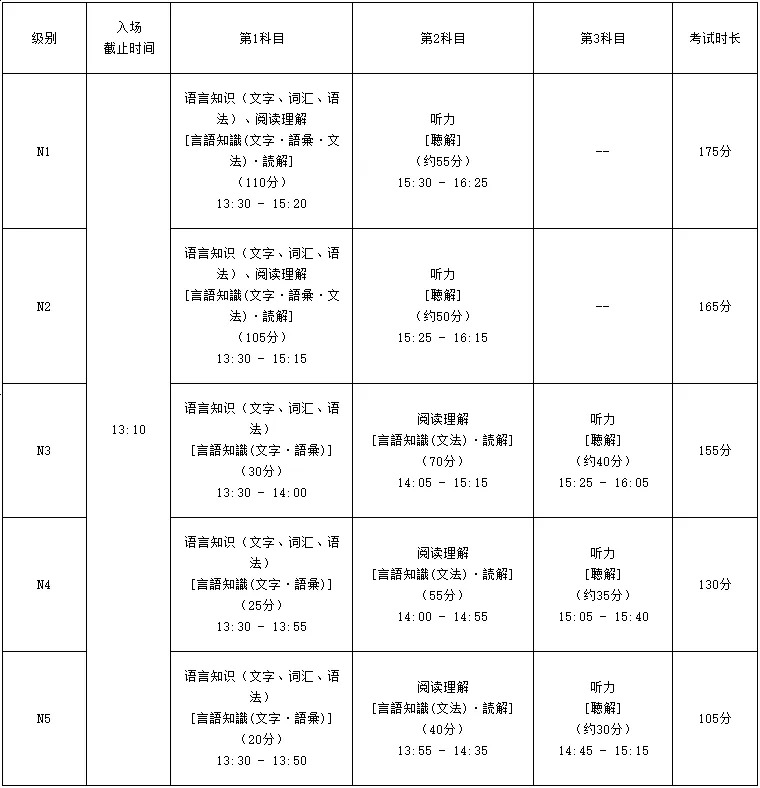 备战JLPT考试：你必备的考前指南！