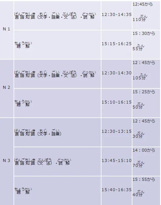 备战JLPT考试：你必备的考前指南！