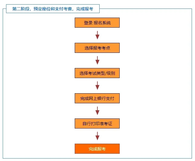 2024年下半年TOPIK韩国语考试报名注册：7月10日启动！