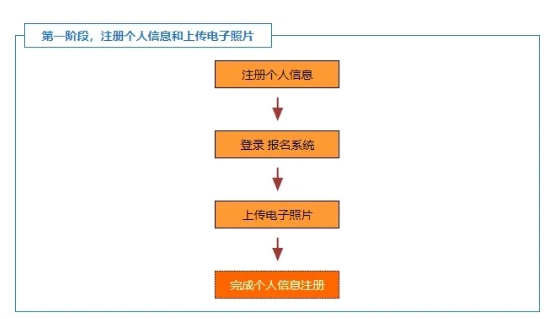 2024年下半年TOPIK韩国语考试报名注册：7月10日启动！