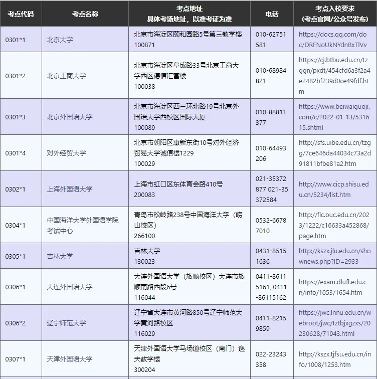 2024年下半年TOPIK韩国语考试报名注册：7月10日启动！