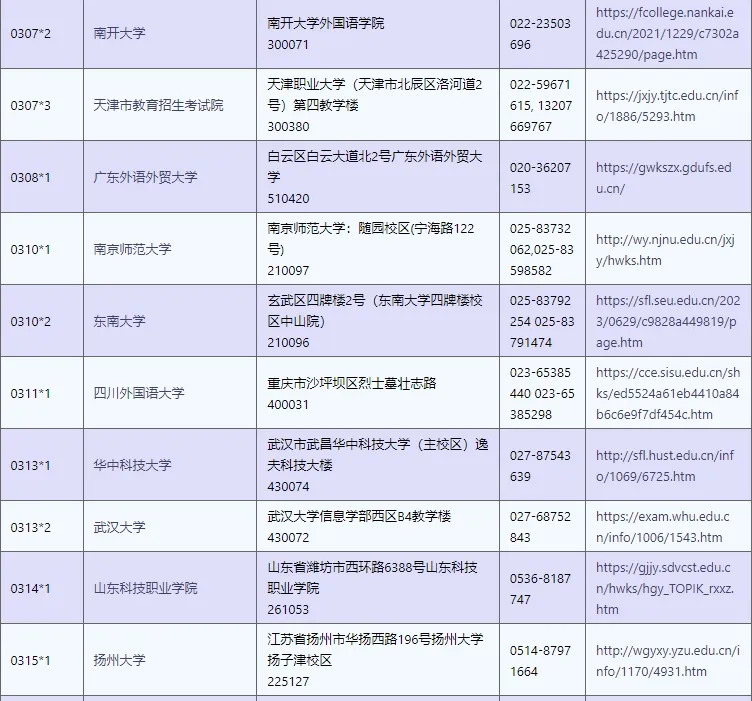 2024年下半年TOPIK韩国语考试报名注册：7月10日启动！