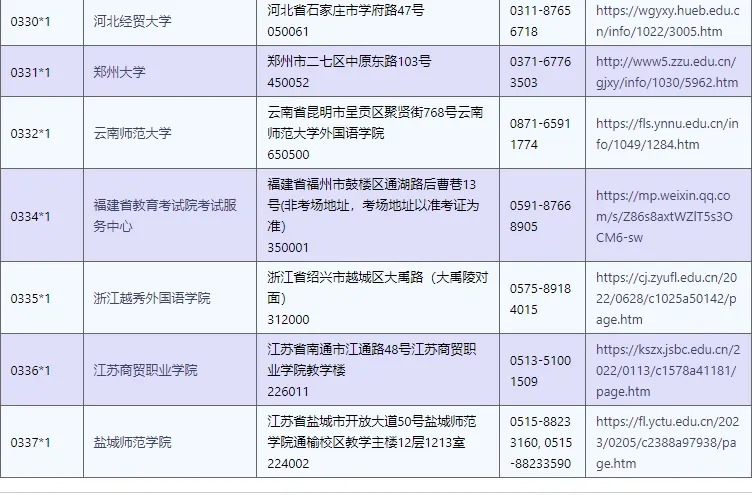 2024年下半年TOPIK韩国语考试报名注册：7月10日启动！