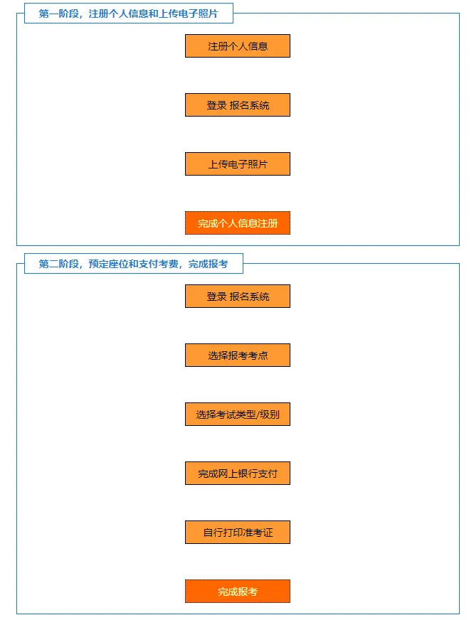 2024年10月TOPIK韩语考试个人信息注册启动