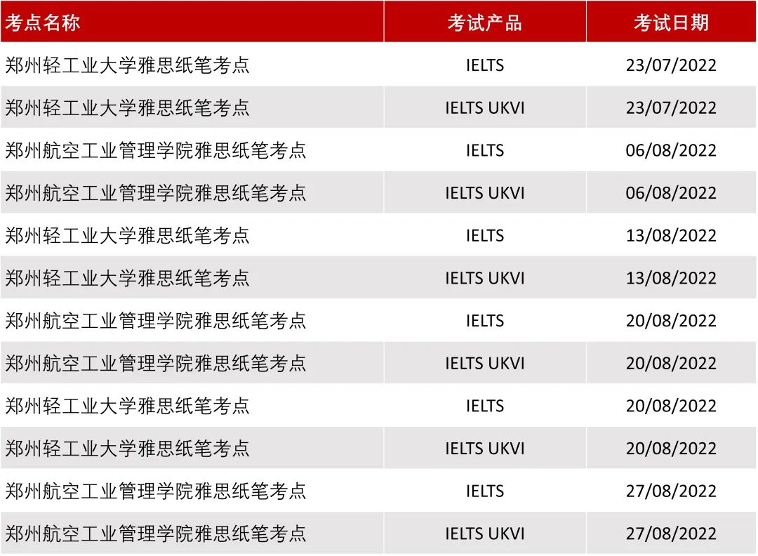 全国14城恢复雅思考试！还有一波新增考试场次来袭！