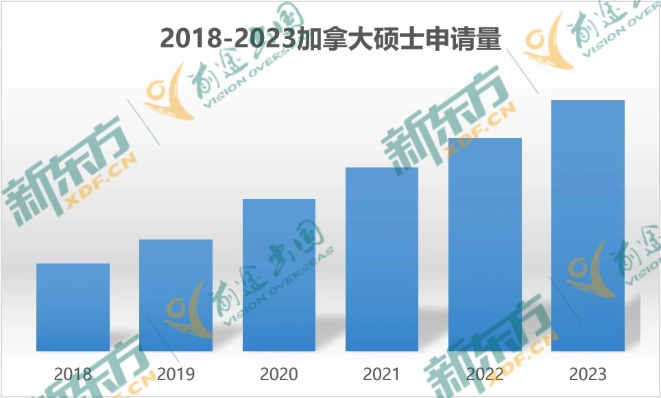 23年加拿大留学大盘点-研究生篇