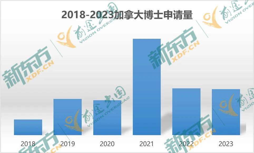 23年加拿大留学大盘点-研究生篇