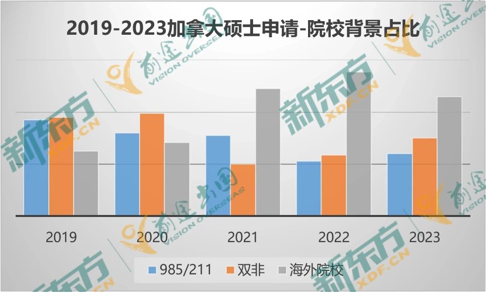 23年加拿大留学大盘点-研究生篇