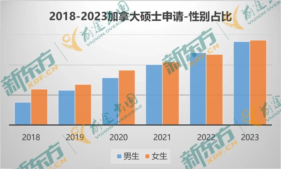 23年加拿大留学大盘点-研究生篇