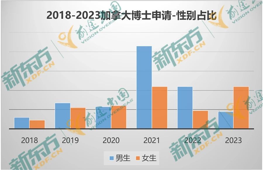 23年加拿大留学大盘点-研究生篇