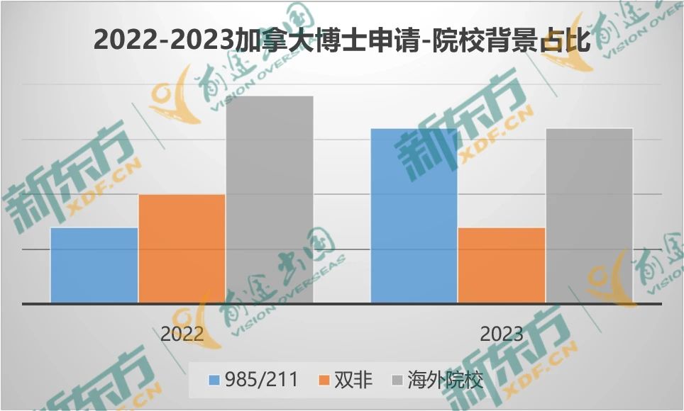 23年加拿大留学大盘点-研究生篇