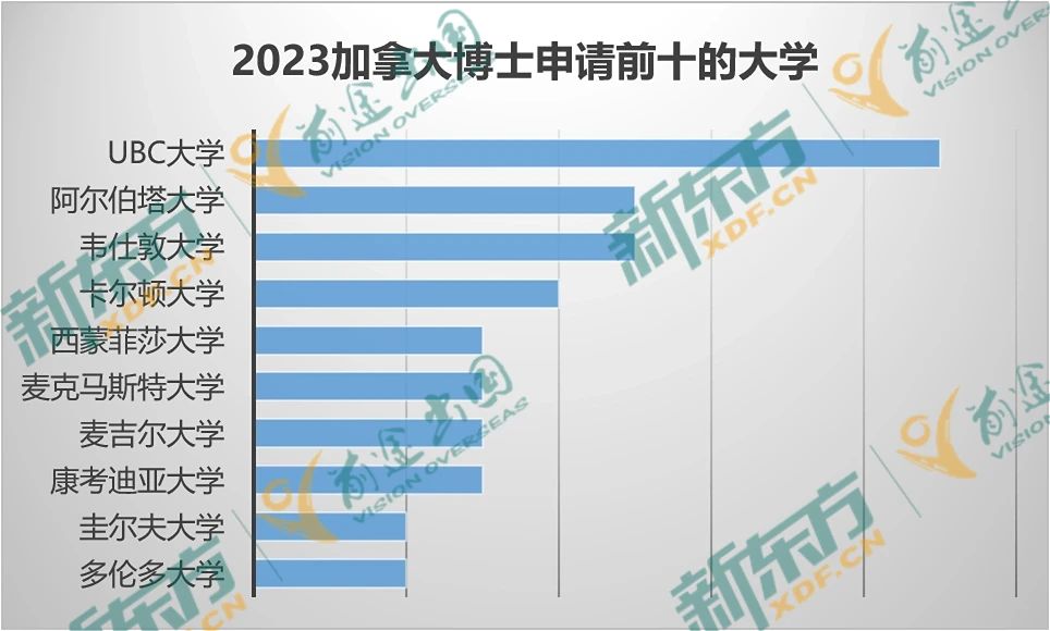 23年加拿大留学大盘点-研究生篇