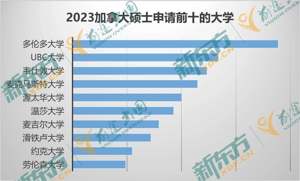 23年加拿大留学大盘点-研究生篇