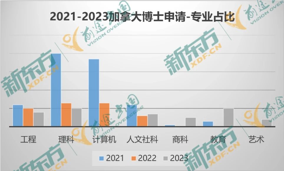 23年加拿大留学大盘点-研究生篇