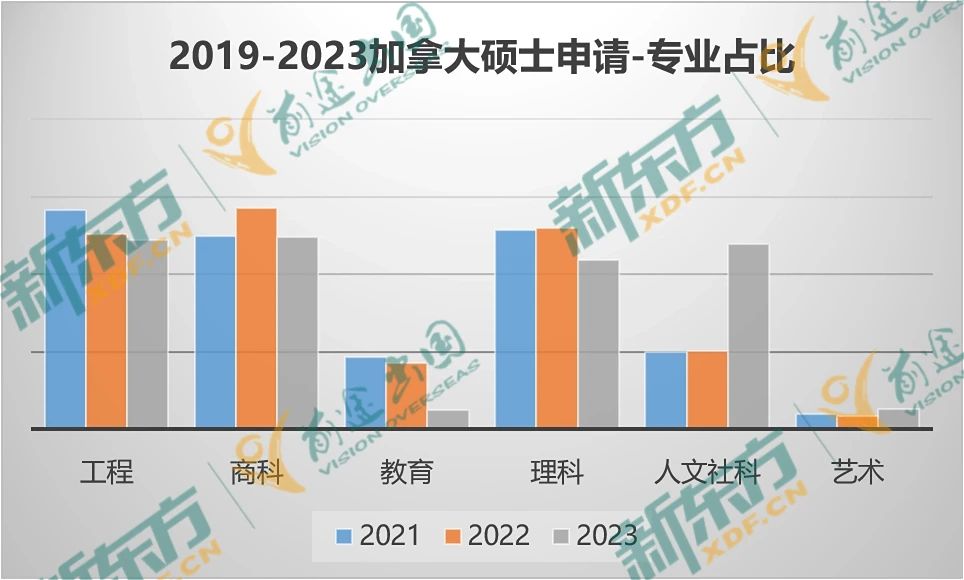 23年加拿大留学大盘点-研究生篇