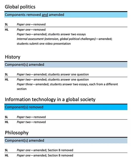 2022年5月IB大考时间与考试内容重要更新！