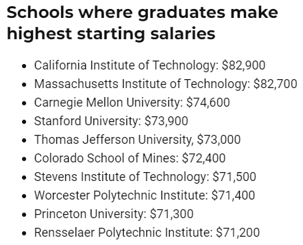 康奈尔大学MBA毕业生起薪增6%，毕业起薪最高的十所大学是哪些？