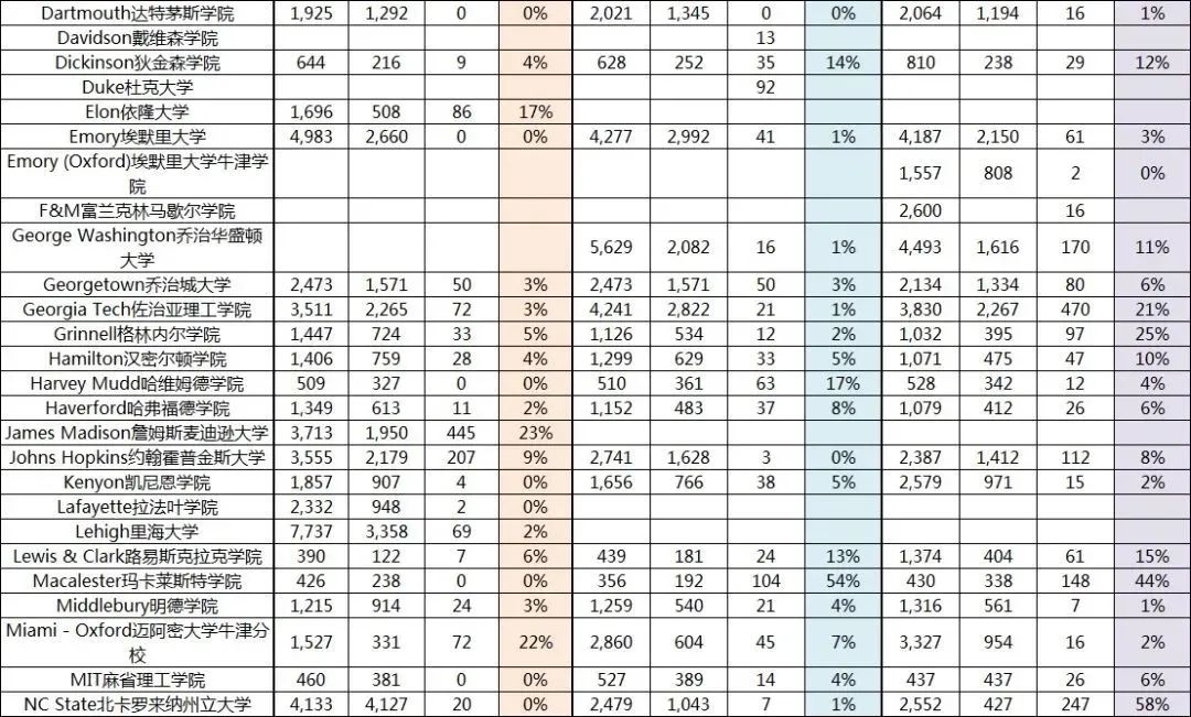 美国大学Waitlist转正率汇总，进入这些学校名单等于直接被拒？