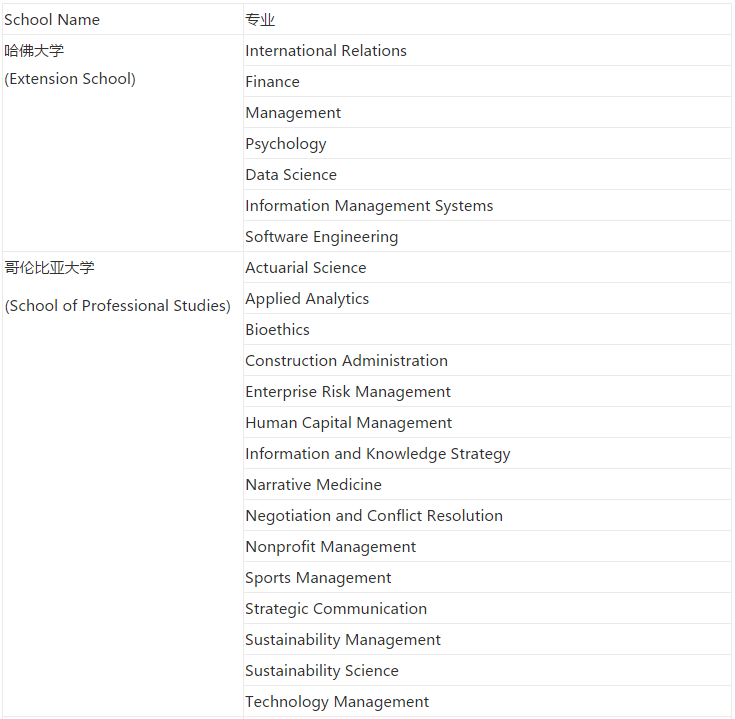 美国大学SPS学历得不到国内认可？值得去读吗？