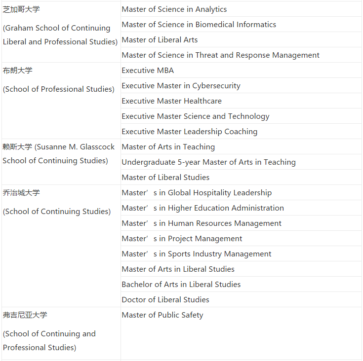 美国大学SPS学历得不到国内认可？值得去读吗？