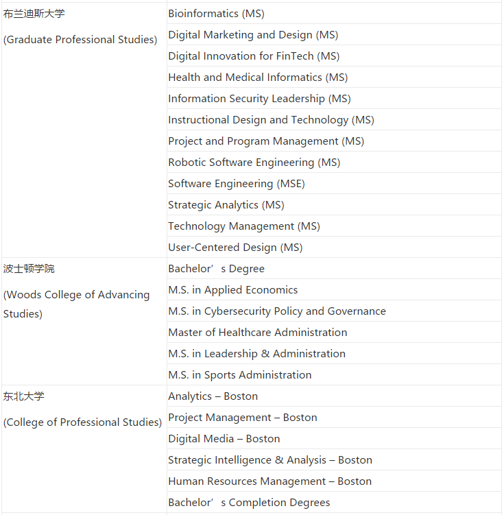 美国大学SPS学历得不到国内认可？值得去读吗？