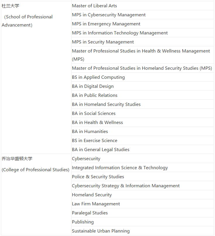 美国大学SPS学历得不到国内认可？值得去读吗？