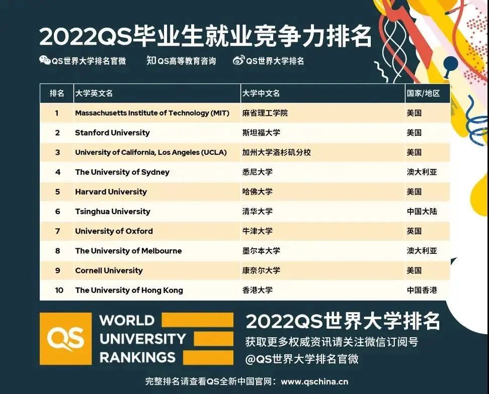美国承认中国4所大学(美国留学最安全的10所大学)