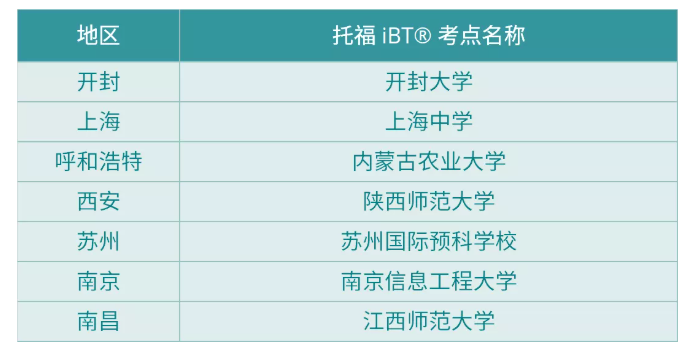 这7个托福考点正式复考！考生注意！