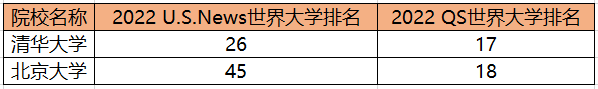 超300万人将考研落榜？赴美读研也能逆风翻盘！