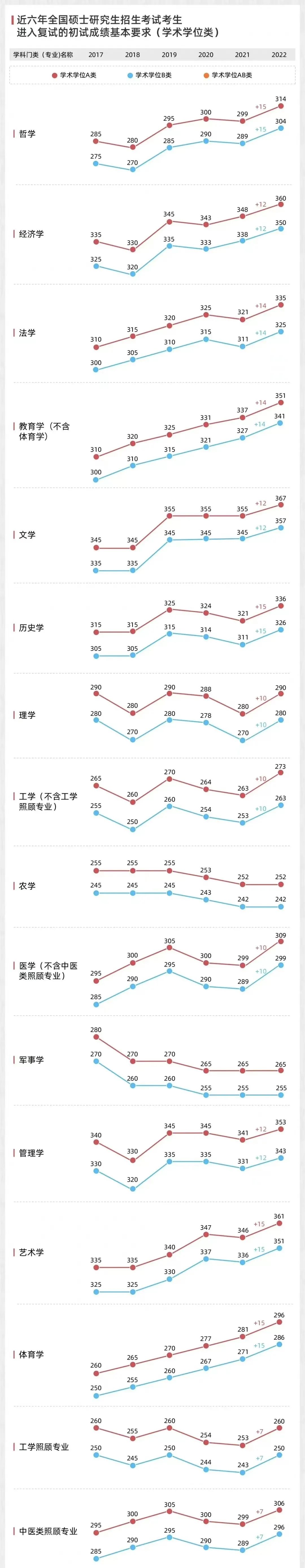 考研成绩不理想？申请这些美国百强院校还来得及！