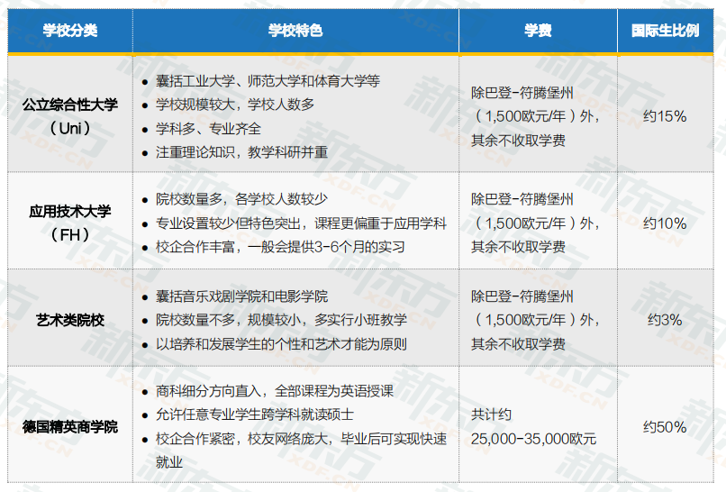 欧洲留学：2023年德国硕士申请&时间规划轴