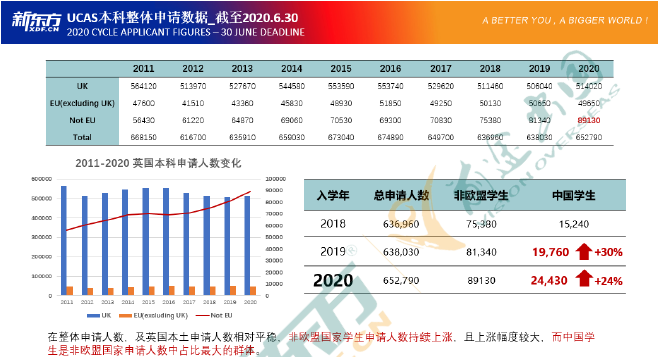 2021英国本科录取季，透视录取看G5院校招生倾向！