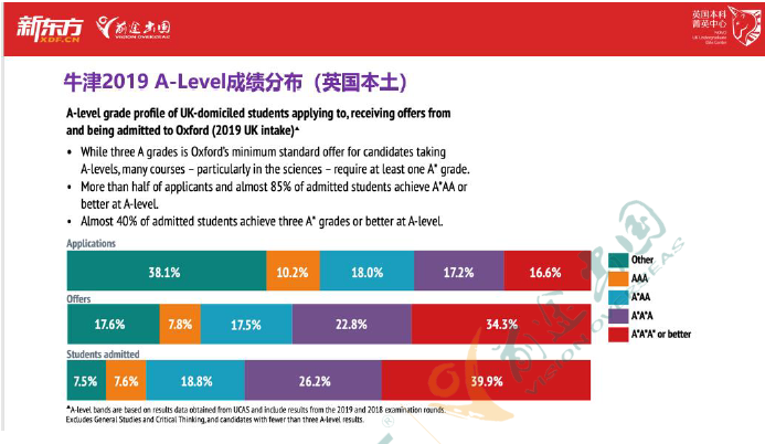 2021英国本科录取季，透视录取看G5院校招生倾向！