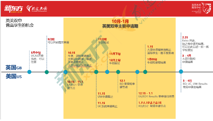 2021英国本科录取季，透视录取看G5院校招生倾向！