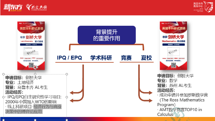 2021英国本科录取季，透视录取看G5院校招生倾向！