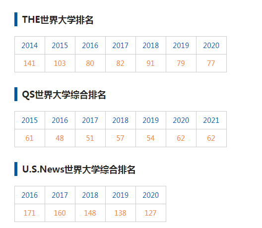 英国大学城市分布图鉴！