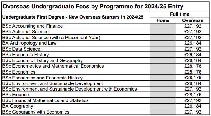 学费又涨了！英国大学学费集体攀升，G5最 高接近7万英镑……