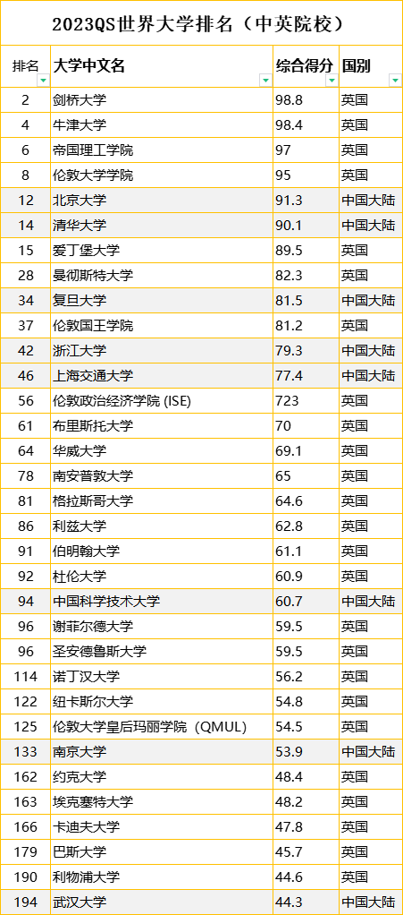 换个思路升学 | 考研后留学英国方案