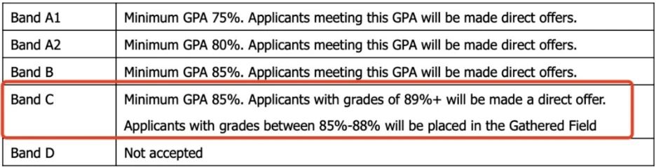 注意！格拉斯哥大学商学院录取要求调整！