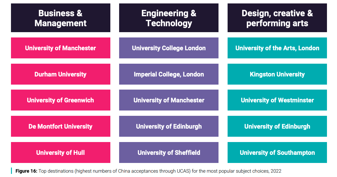 英国留学持续升温！选择哪些专业&院校更靠谱？