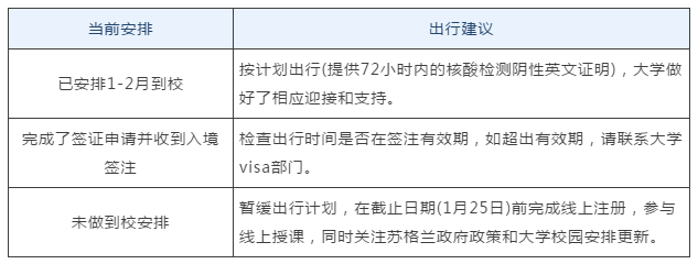 7所英国大学公布网课与返校最新安排！