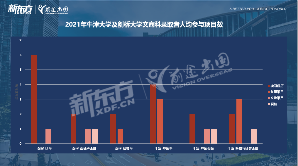 特殊时期的英国申请真的变简单了吗？